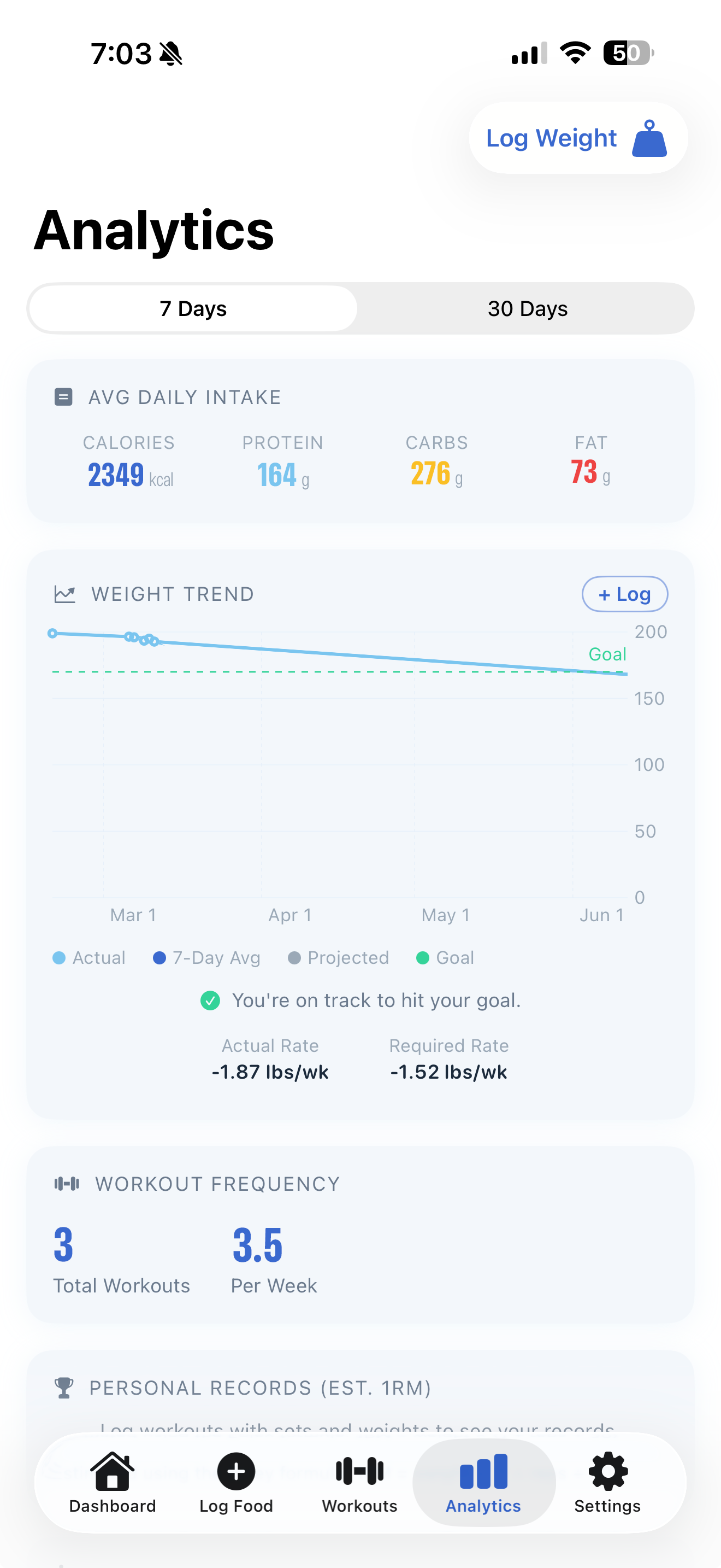 FYB nutrition analytics and progress charts over time